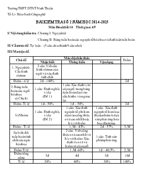 Bài kiểm tra số 2 năm học 2014 - 2015 môn hóa khối 10